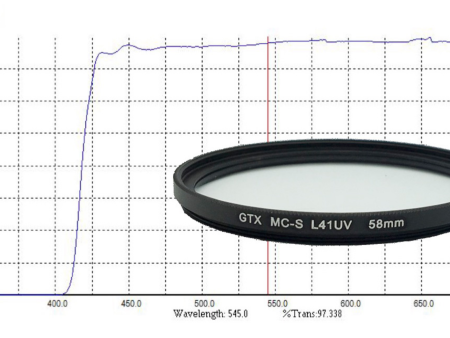 GTX S Series L41UV High Quality Schott Glass UV Filter - Various SIzes Supply