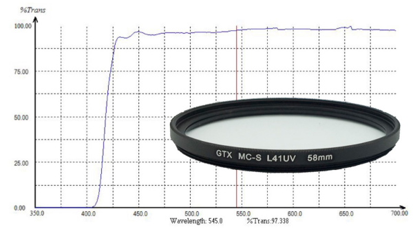 GTX S Series L41UV High Quality Schott Glass UV Filter - Various SIzes Supply